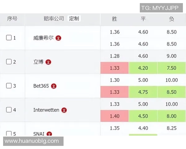 国足对阵日本比赛赔率分析及赛前预测全面解读