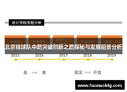 北京排球队中路突破创新之路探秘与发展前景分析